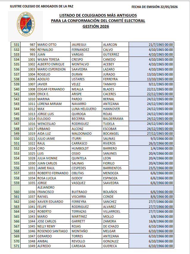 Lista de Colegiados (14)